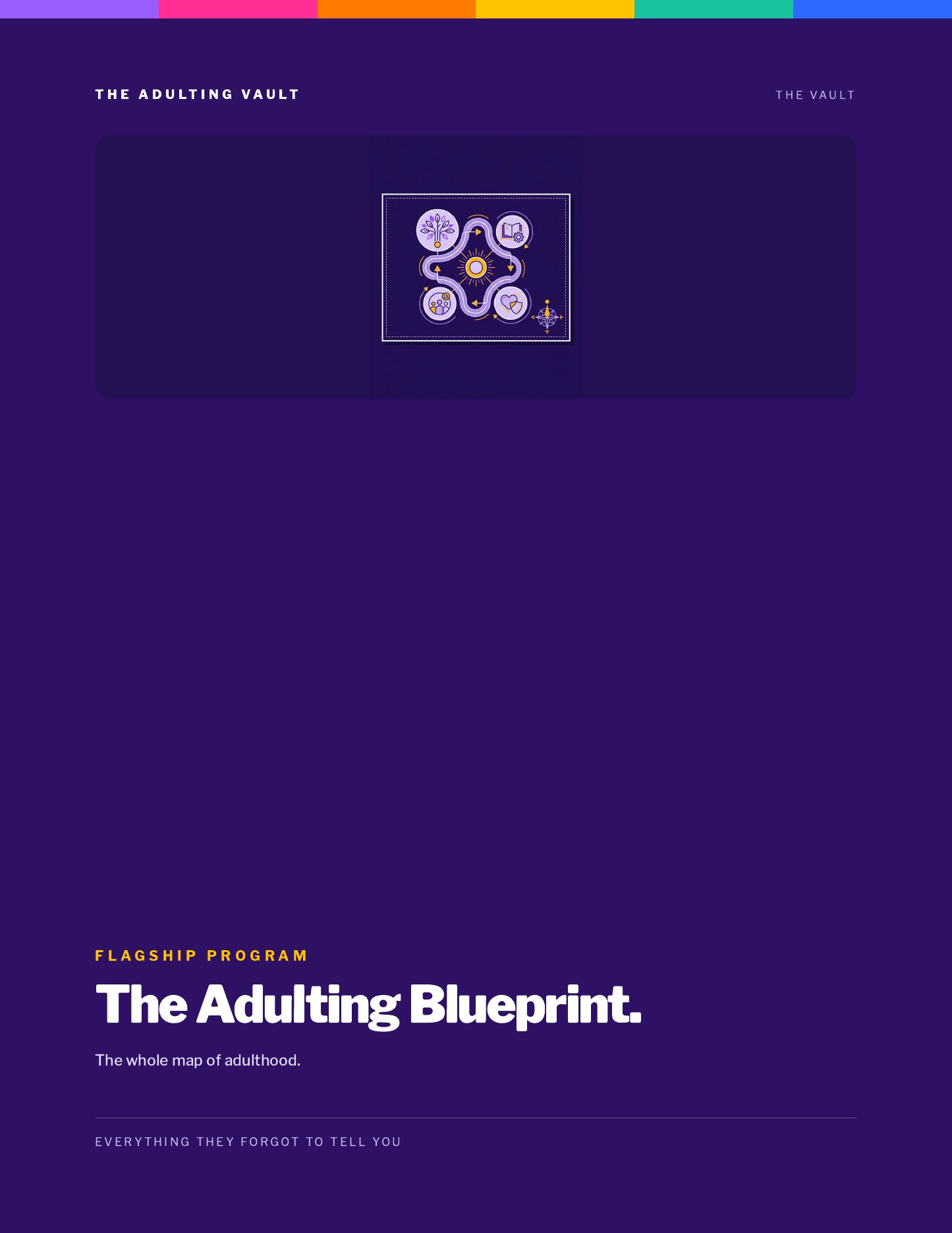 The Adulting Blueprint cover